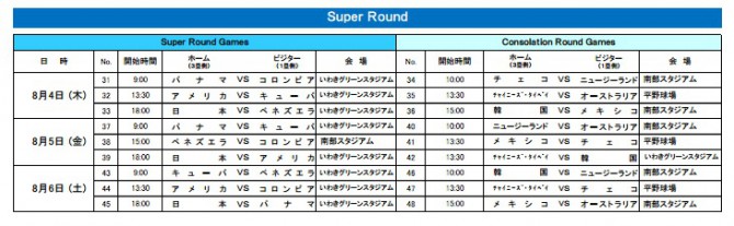 15歳以下の野球の世界大会 第3回WBSC U-15ベースボールワールドカップ