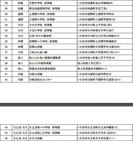 大型台風10号により、いわき市内に避難準備情報が発令