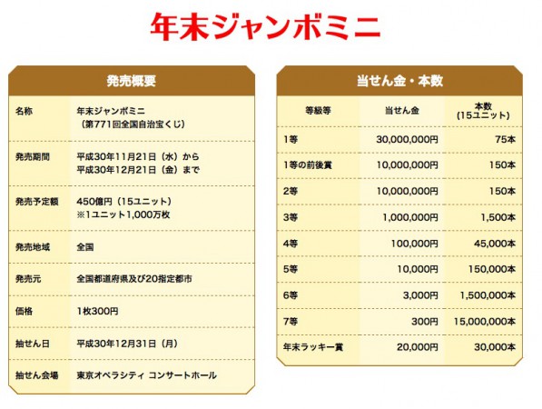 いわき市の宝くじ売り場