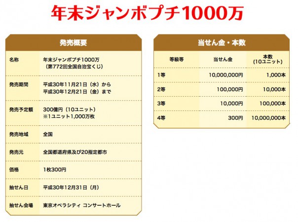 いわき市の宝くじ売り場