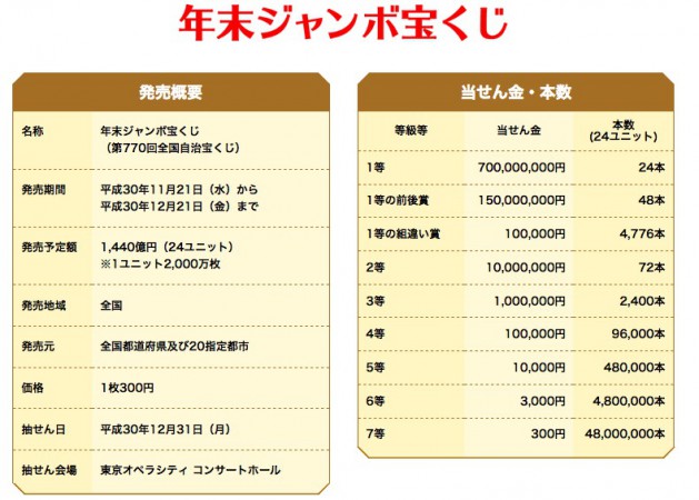 いわき市の宝くじ売り場