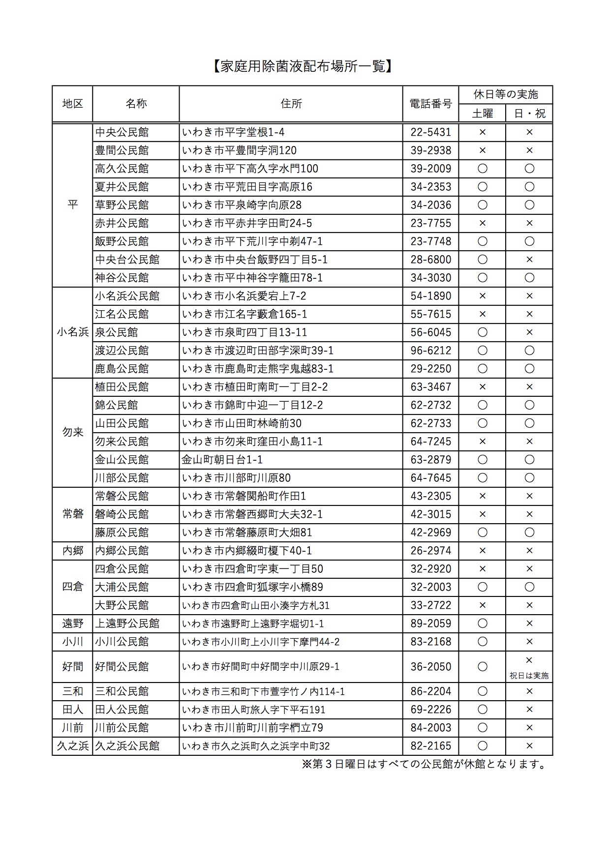 次亜塩素酸水配布一覧-200422